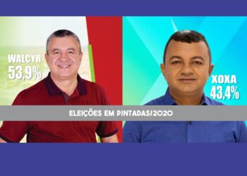 Valcyr consolida liderança na corrida eleitoral de Pintadas e deverá ser reconduzido à prefeitura dia 15