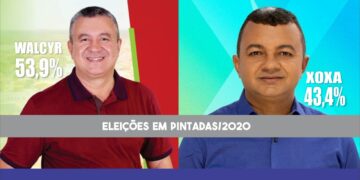 Valcyr consolida liderança na corrida eleitoral de Pintadas e deverá ser reconduzido à prefeitura dia 15